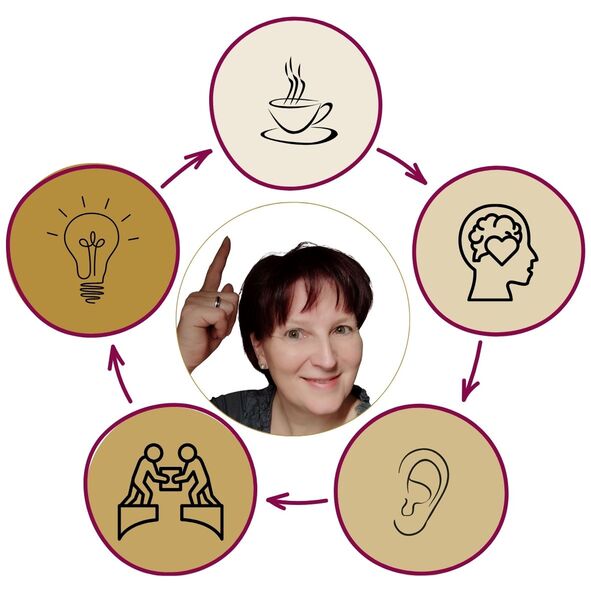 5 Schritte zur Klärung